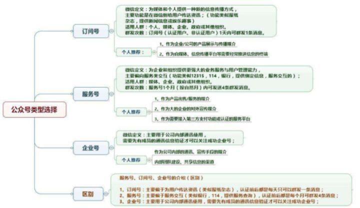 教育培訓(xùn)行業(yè)如何做營銷才有效？