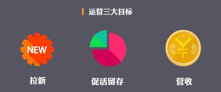 微信公眾號運營三大基本要素，教你如何運營好公眾號