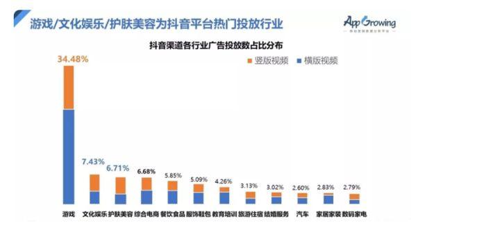 哪些行業(yè)適合在短視頻上做廣告？