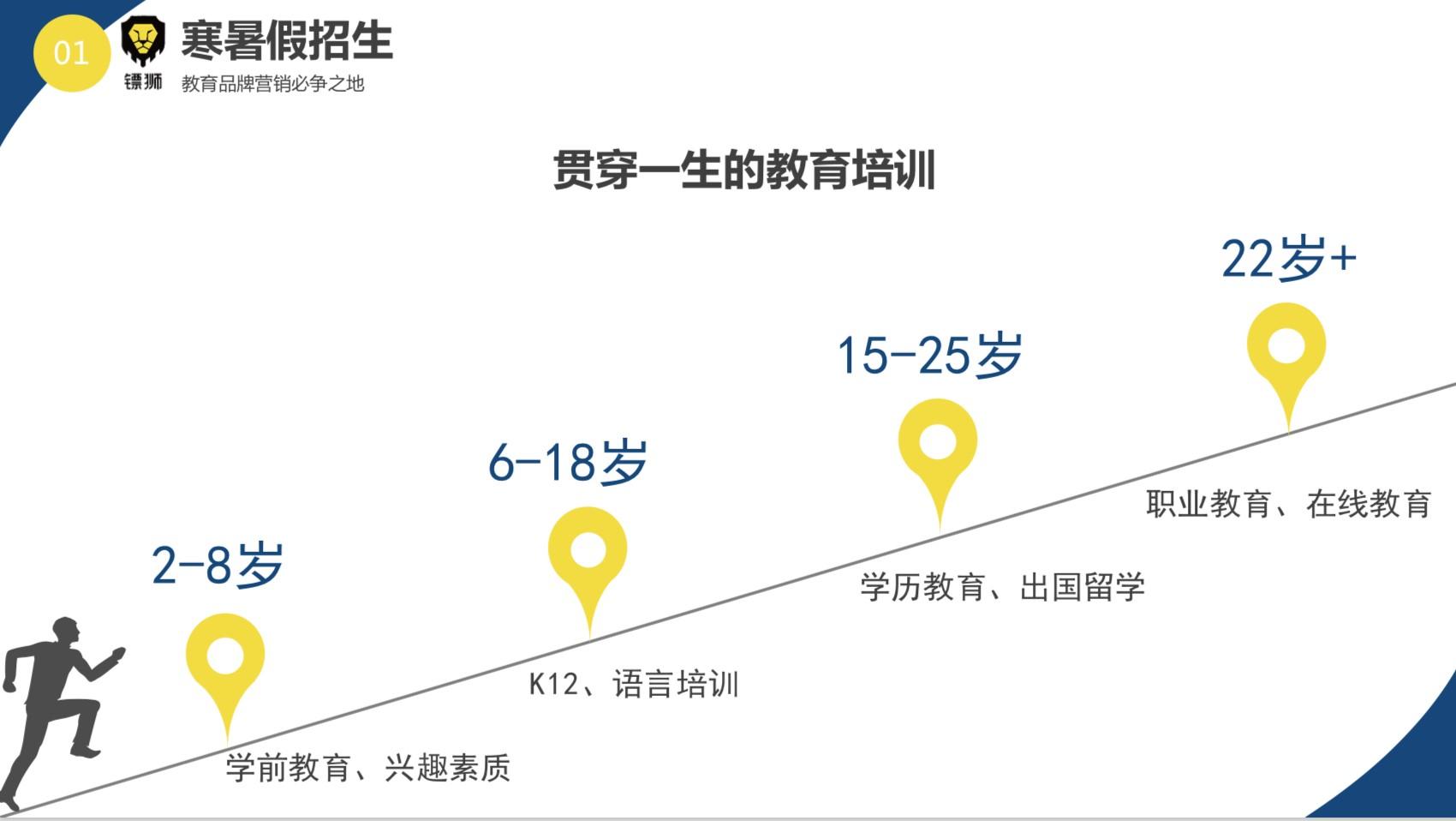 教育培訓(xùn)行業(yè)的市場推廣手段有哪些?