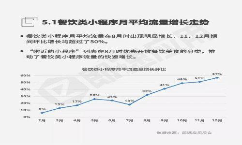 小程序?qū)Σ惋嬓袠I(yè)的服務(wù)質(zhì)量影響有多大？