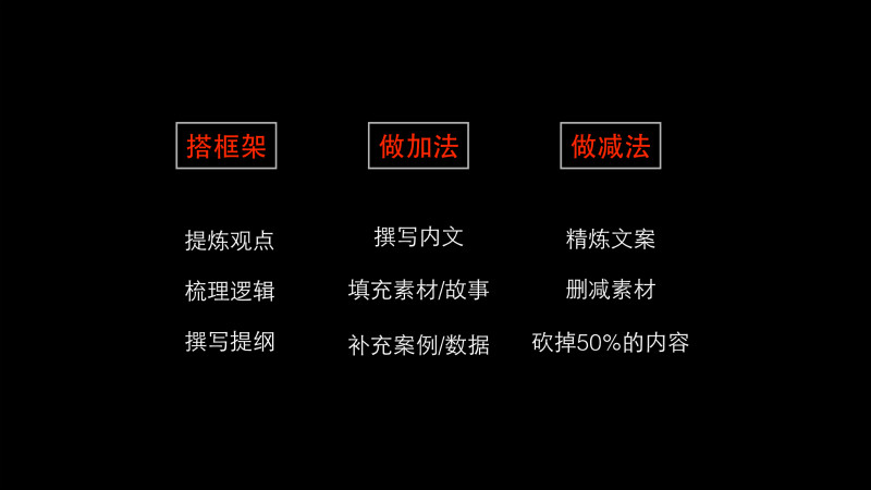 如何將70分的文案提升到90分？ 