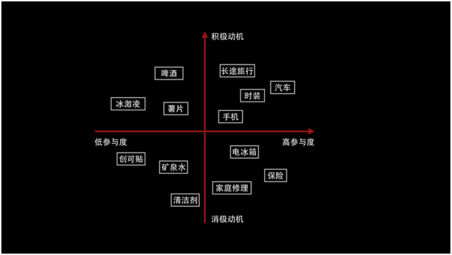 寫出高轉(zhuǎn)化率文案，你必須走對這3步 